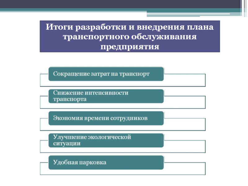 Результат разработки. Планирование транспортного обслуживания. Планирование транспортного обслуживания производства это. Итоги разработки. Планирование транспортного обслуживания вывод.