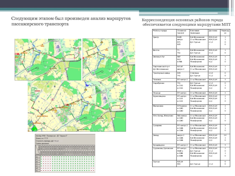 Расстояние транспортного обслуживания