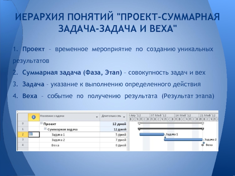 Длительность вехи проекта