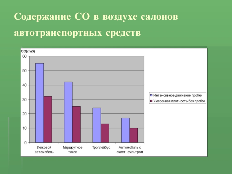 Население москвы презентация