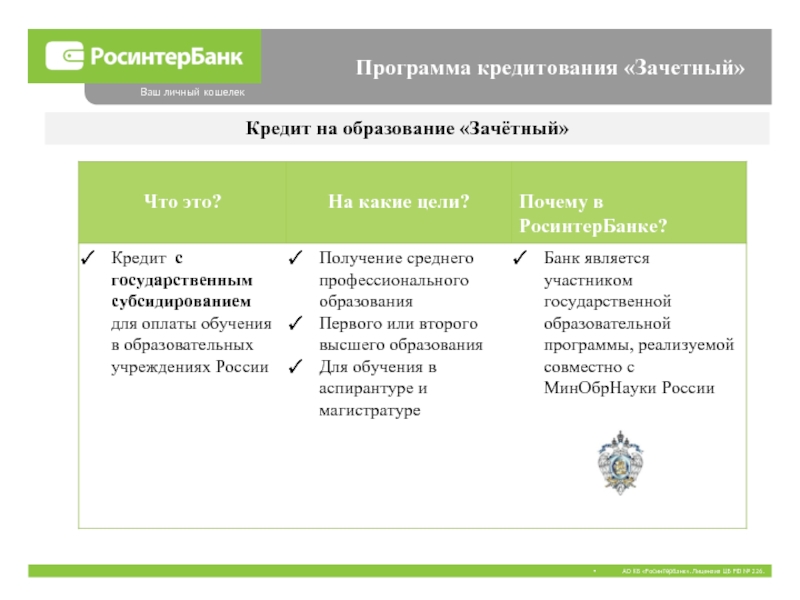 Программа кредитования. Математическая программа кредитования. Характеристика кредитно зачетной формы обучения. Преимущества кредитно зачетной формы обучения.