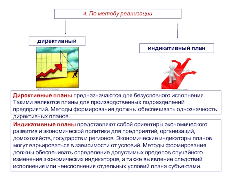 В зависимости от степени директивности различаются следующие планы