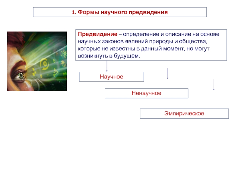 План характеризует научное предвидение на уровне