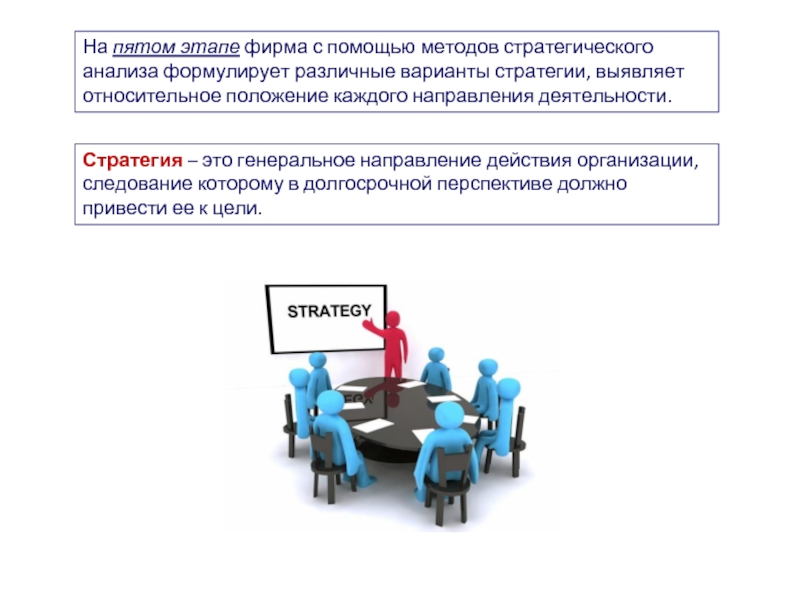Направление стратегического анализа