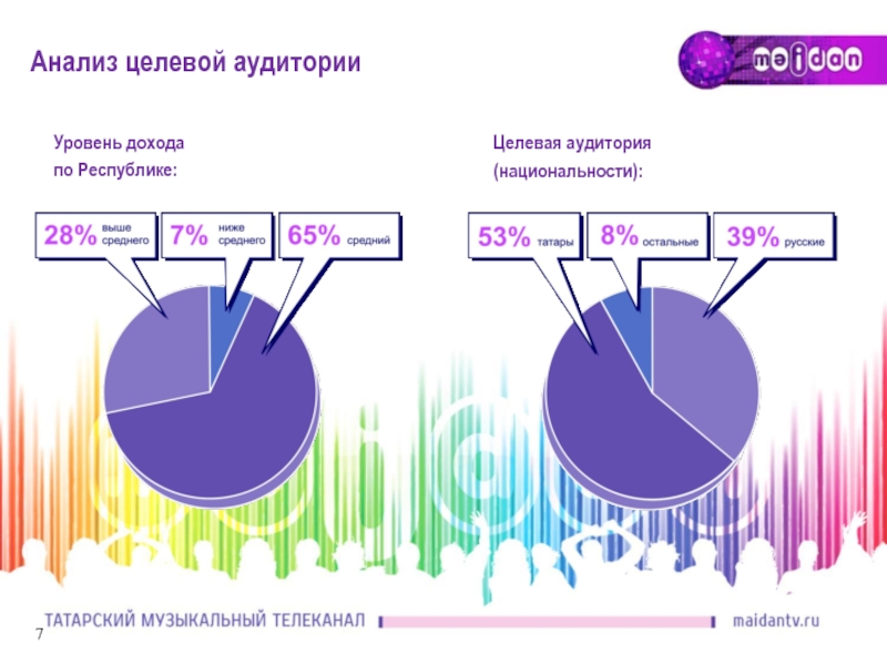 1 развлекательный канал. Описание музыкального канала. Целевая аудитория Уральской ночи музыки.