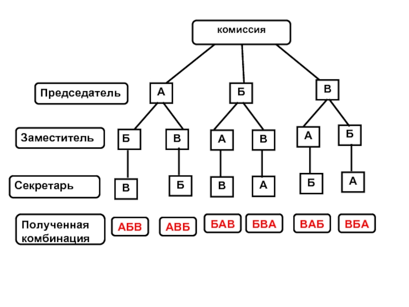 Все возможные. Дерево комбинаторных задач. Комбинаторные задачи дерево возможных вариантов. Комбинаторные задачи 5 класс дерево вариантов. Дерево вариантов.