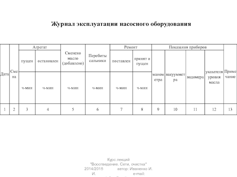 Журнал п эксплуатации. Журнал эксплуатации насосных агрегатов. Журнал учета работы насосных агрегатов. Журнал обслуживания насосного оборудования. Журнал по эксплуатации оборудование.