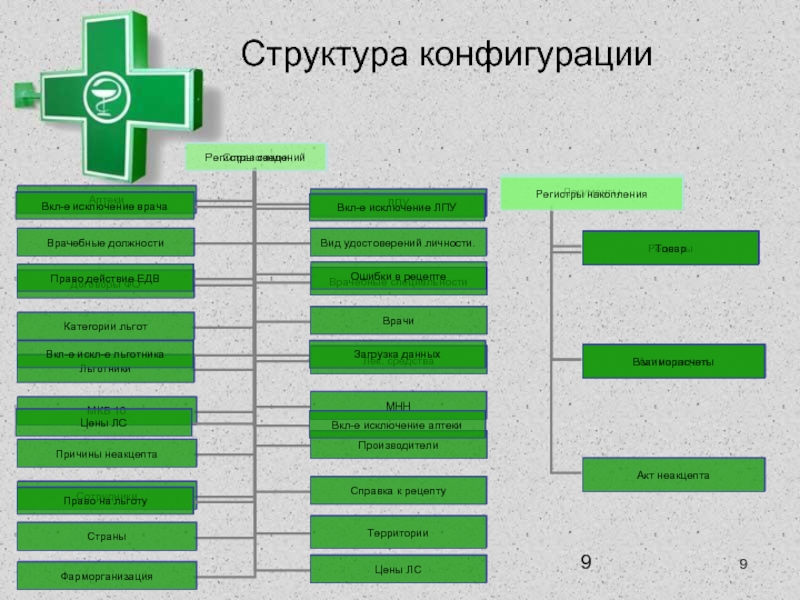 Конфигурация работы. Структура конфигурации. Структура конфигурации 1с. Структура конфигурации 1с предприятие. Типы конфигурации структур.