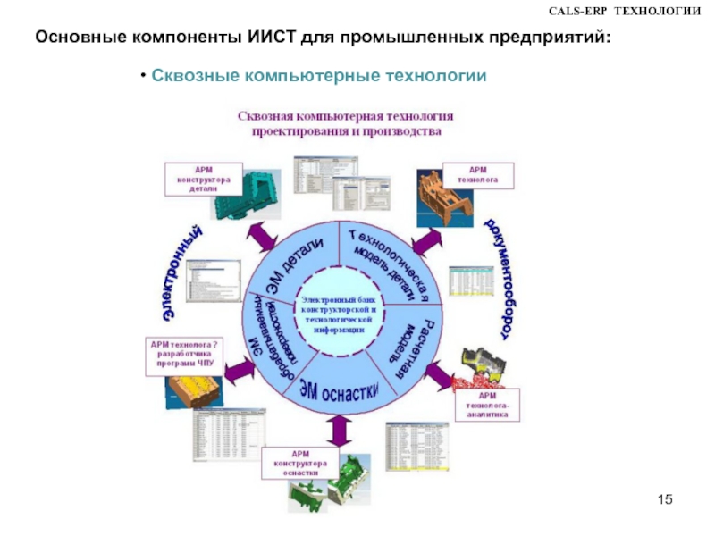 Cals технологии картинки