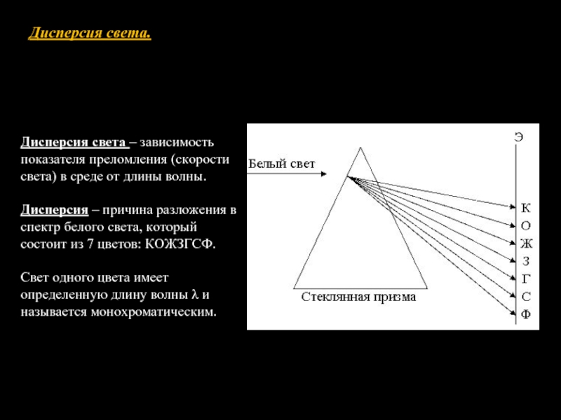 Волновые свойства света дисперсия