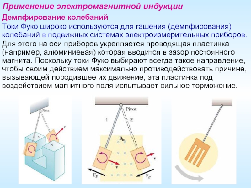 Электромагнитная индукция применение презентация