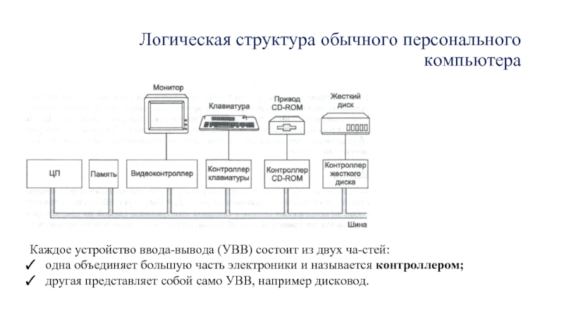 Структурная компьютерная презентация состоит из