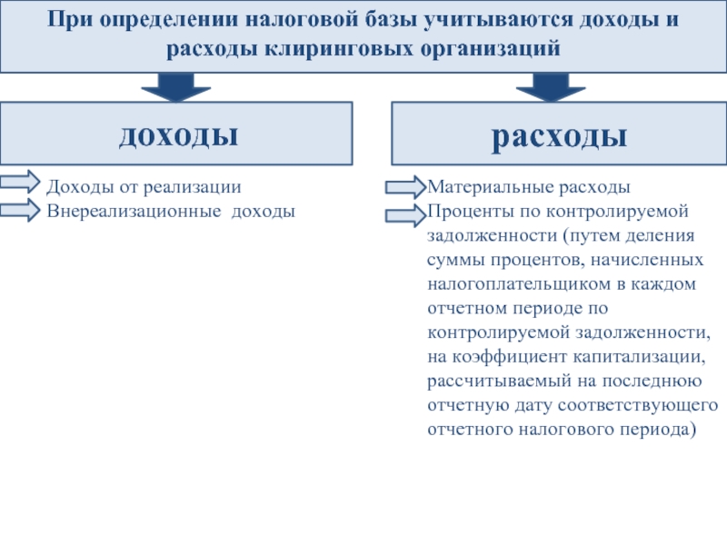 Доходы расходы и прибыль страховщика презентация