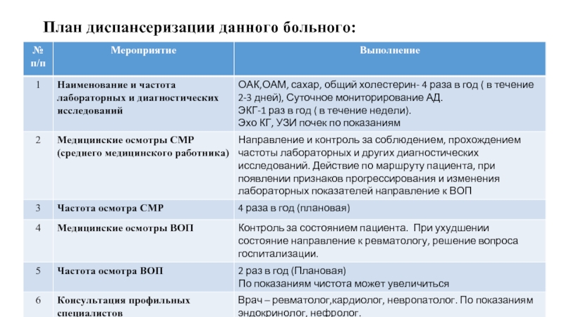 План диспансерного наблюдения при язвенной болезни