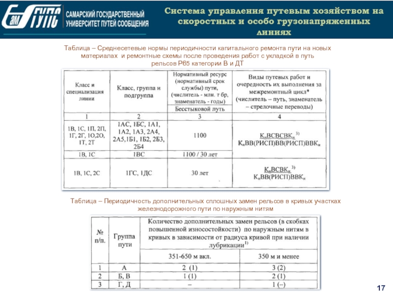 Тоннаж рельс