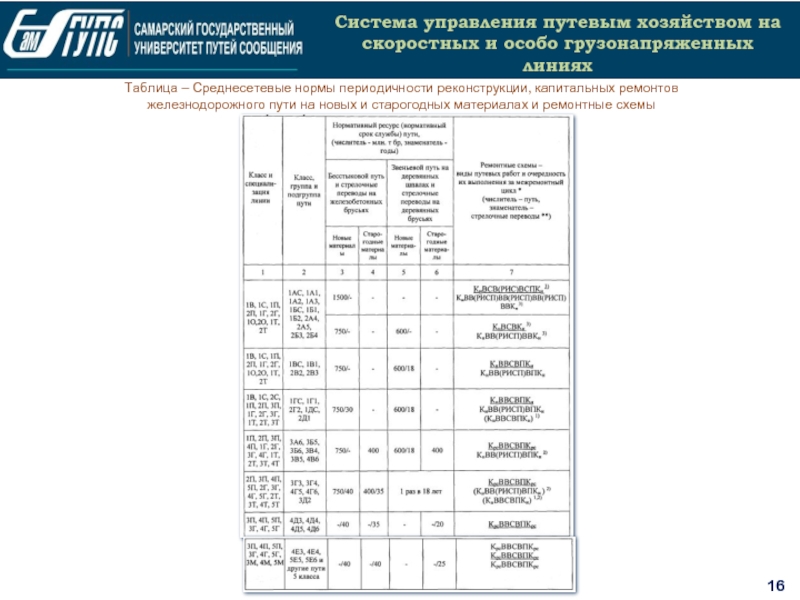 Периодичность ремонтов газового оборудования