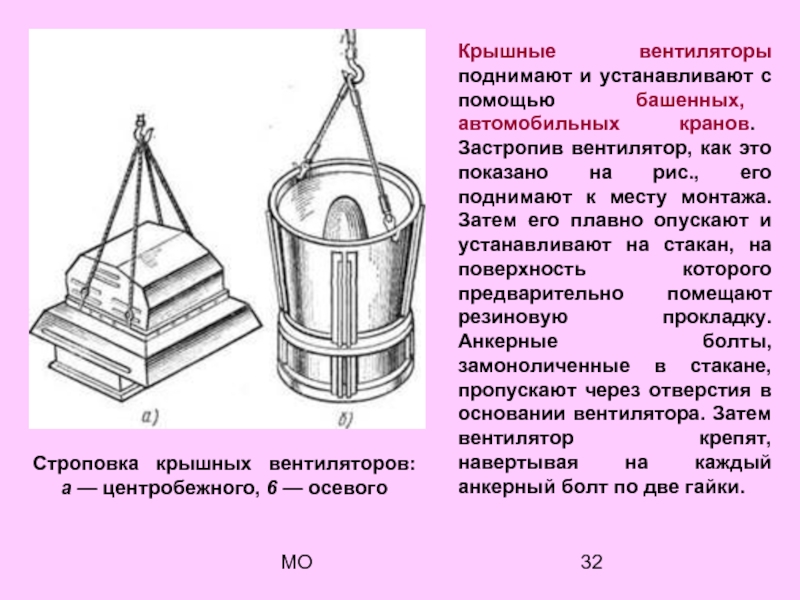 Схема строповки емкости вертикальной