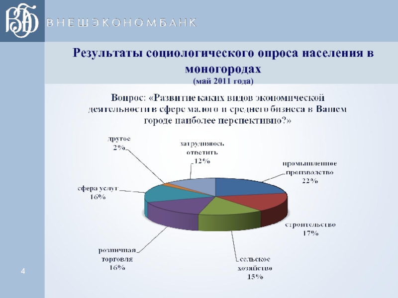 Результаты социологических. Результаты социологического опроса населения. Опрос жителей моногородов. Социологический опрос населения удобрений. Опрос населения на новый год.