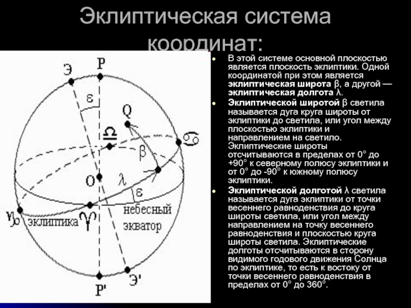 Что такое эклиптика. Эклиптическая система небесных координат. Эклиптика эклиптическая система координат. Геоцентрическая эклиптическая система координат. Эклиптическая система координат в астрономии.