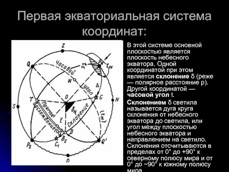 Укажите на рисунке горизонтальные и экваториальные координаты