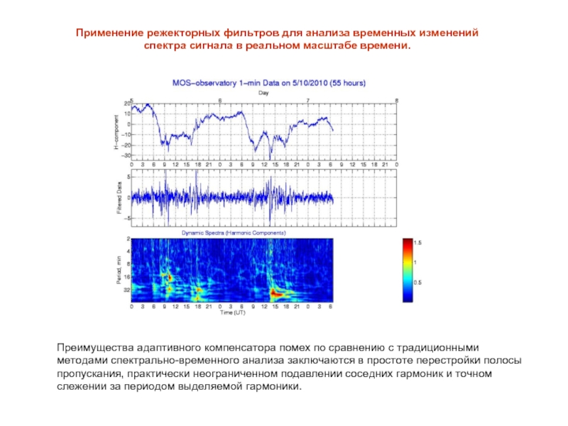 Были временные изменения. Анализа временных помех. Режекторный фильтр сигналы временные. Изменения спектра. Спектрально временной анализ.