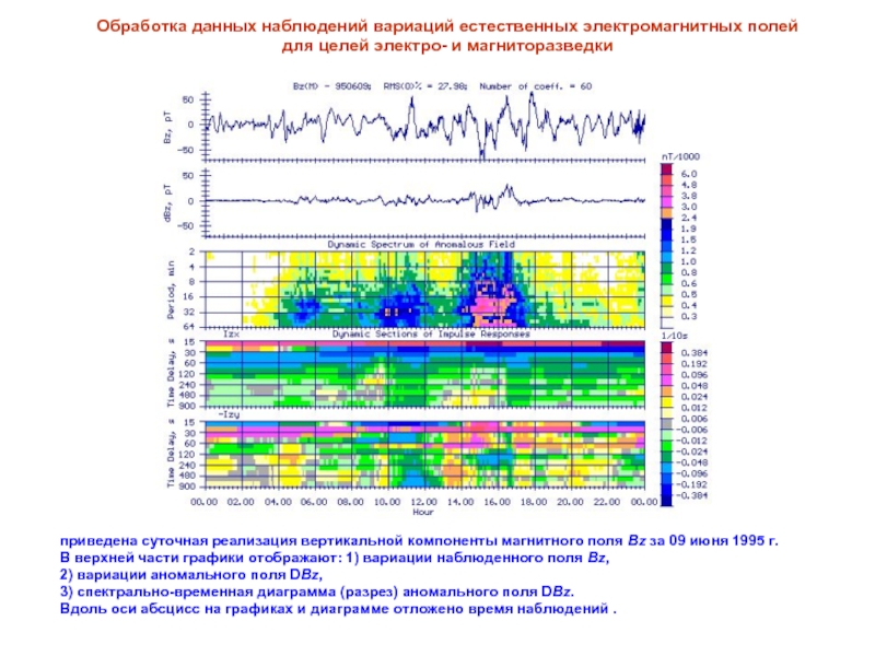 Анализ данных мониторинга. Обработка в магниторазведке. Электро мангнито разведка. Магниторазведка уравнивание данных. Периодически вариации в магниторазведке.