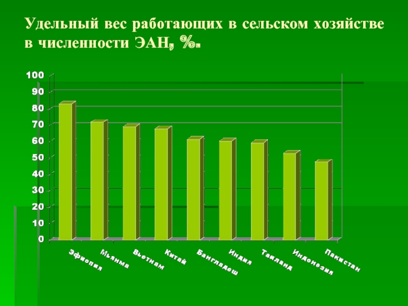 Количество хозяйств. Удельный вес сельского хозяйств в %. Экономическая активность населения в сельском хозяйстве. Удельный вес сельского хозяйства в экономике РФ. Удельный вес сельского хозяйство в ЦФО.