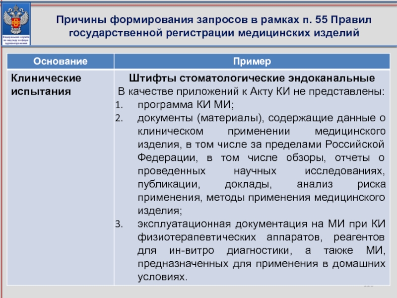 Правила 55 01