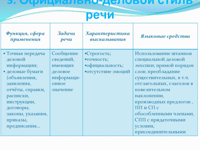 Официально деловой стиль схема