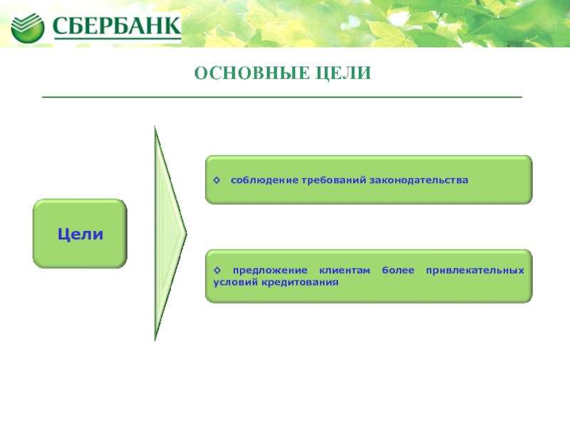 Ключевая цель. Сбербанк презентация. Основные цели Сбербанка. Презентация компании Сбербанк. Главная цель Сбербанка.