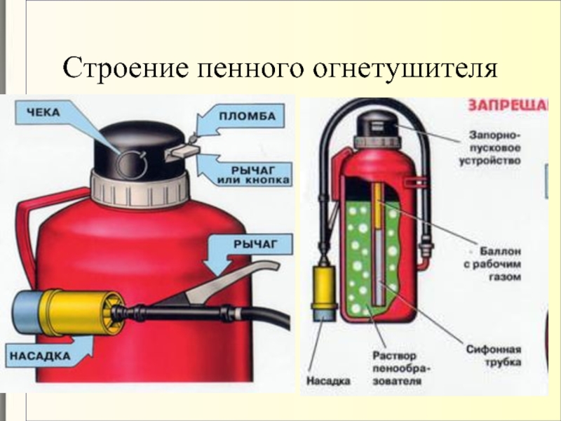 Пенный огнетушитель рисунок