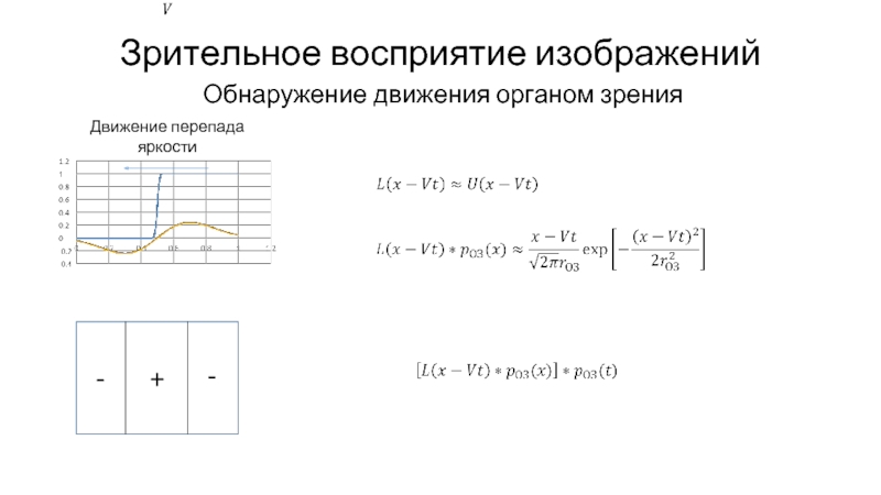 Зрительное опознавание изображений с усиленными признаками