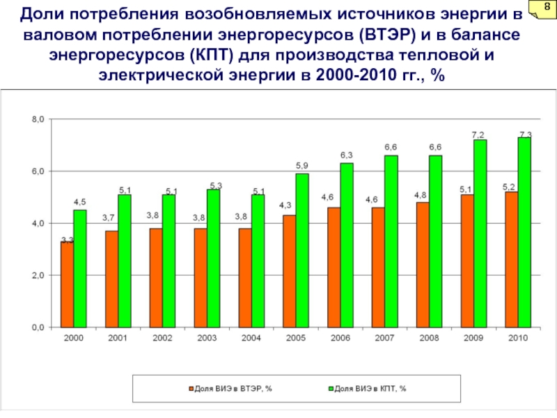 Возобновляемые источники энергии в беларуси презентация