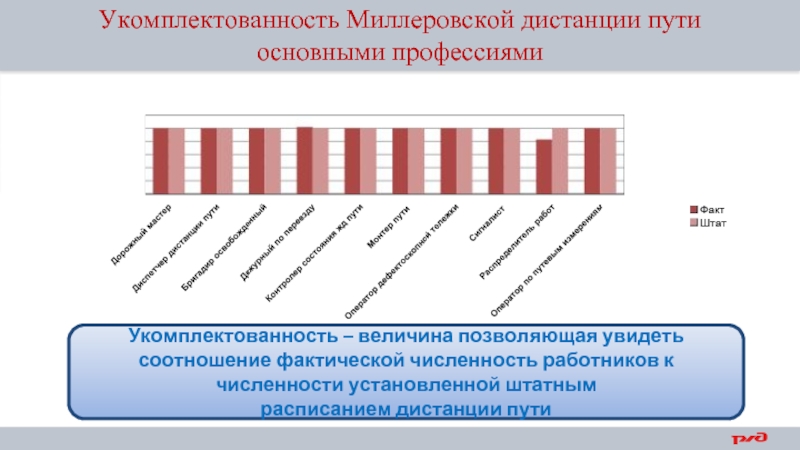 Презентация дистанции пути