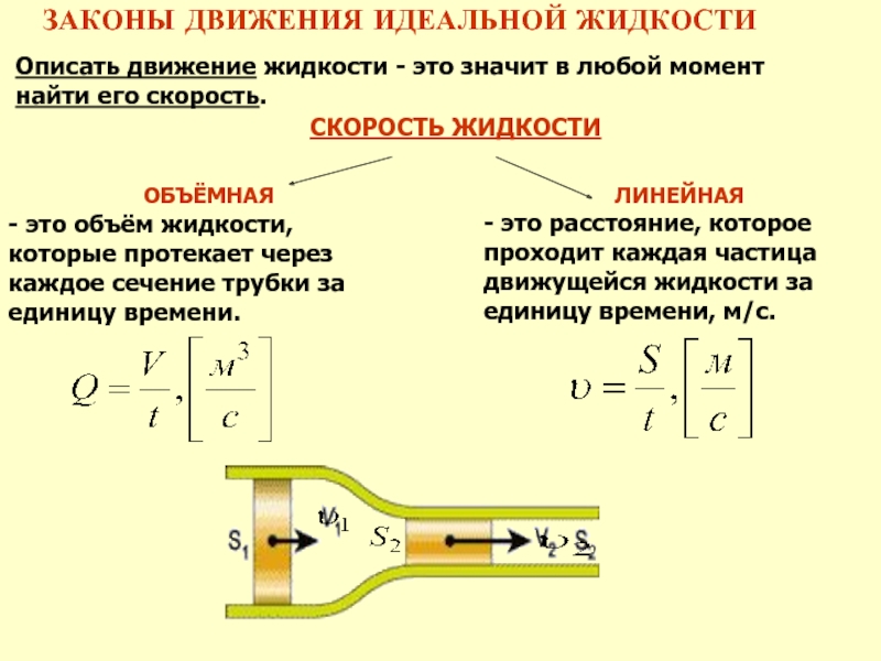 Идеальное движение. Линейная и объемная скорость жидкости. Объемная скорость движения жидкости. Объемная скорость течения жидкости. Законы гидродинамики движения жидкости.