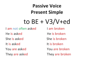 Passive Voice Present Simple