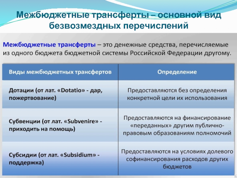 Межбюджетные трансферты презентация