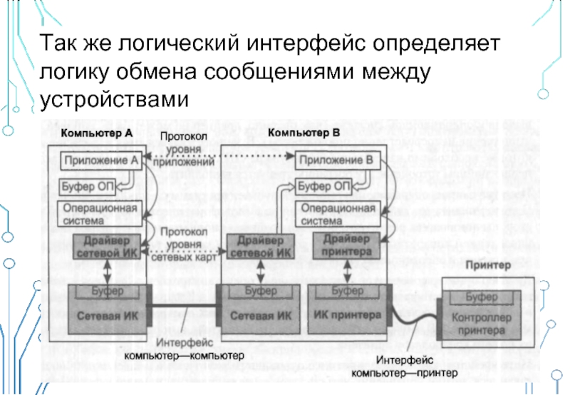 Интерфейс это схема