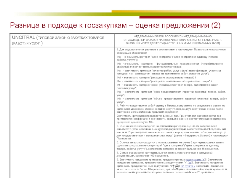 Оценка предложения. Типовой закон о закупках товаров работ и услуг. Подходы к государственным закупкам ,. Типовой закон ЮНСИТРАЛ О закупках товаров работ и услуг. Подходы к государственным закупкам в Китае.