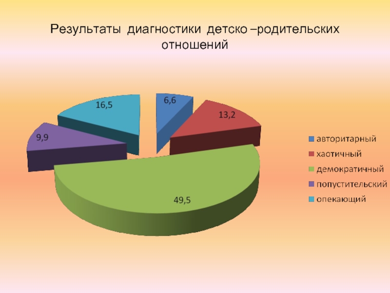 Результаты диагностики ребенка. Типы детско-родительских отношений. Диагностики детско-родительских отношений. Методики детско-родительских отношений. Типы родительского отношения.