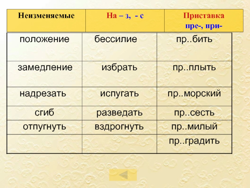 Приставки пре при презентация 6 класс