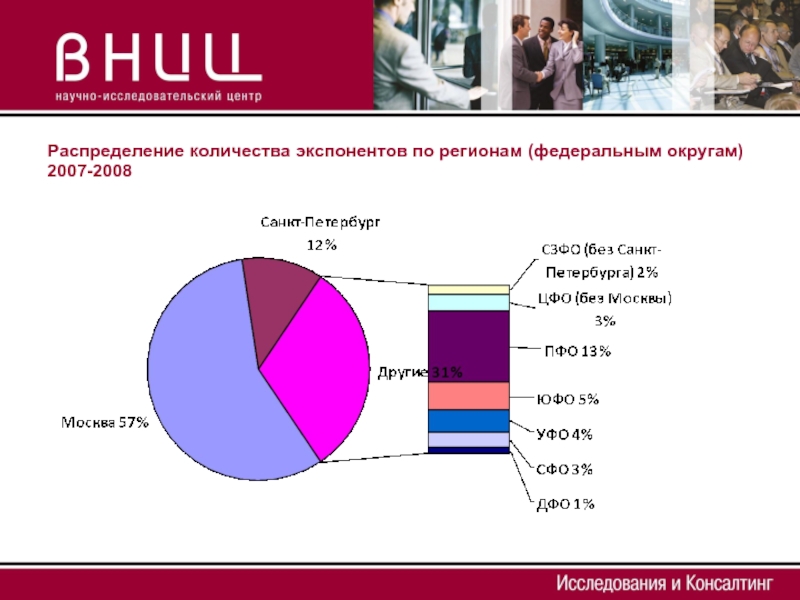 Распределение годов. Тренды на рынке портальных решений.. Рынок выставок диаграмма.