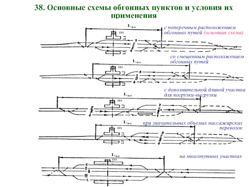 Схема обгонного пункта жд