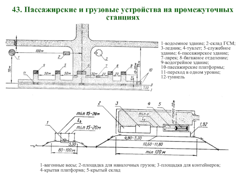 Промежуточные устройства. Типы грузового устройства ЖД. Пассажирские устройства на промежуточных станциях. Устройство грузовых операций на промежуточных станциях. Пассажирские и грузовые устройства на промежуточных станциях.