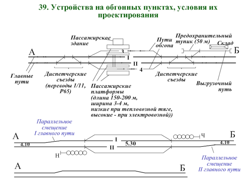 Основной схемой обгонных пунктов является