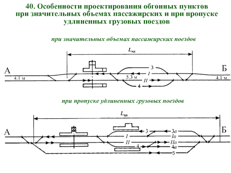 Схема обгонного пункта жд