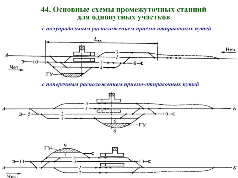 Чем отличается продольная схема станции от полупродольной