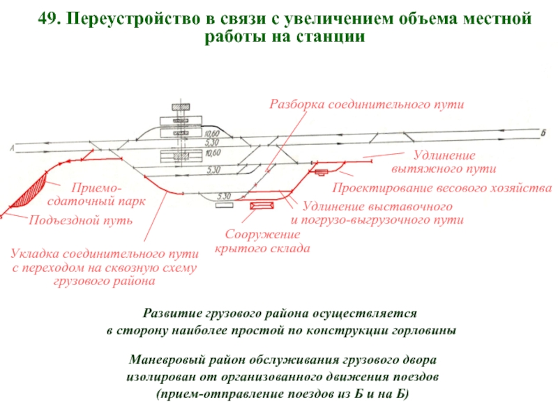 Разъезды их назначение основные устройства схемы и технология работы