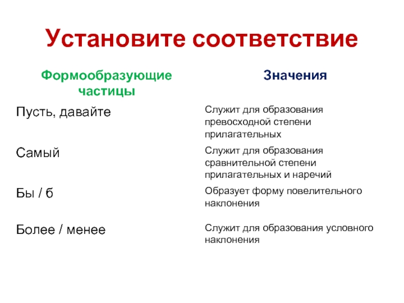 Смыслоразличительные частицы 7 класс презентация ладыженская