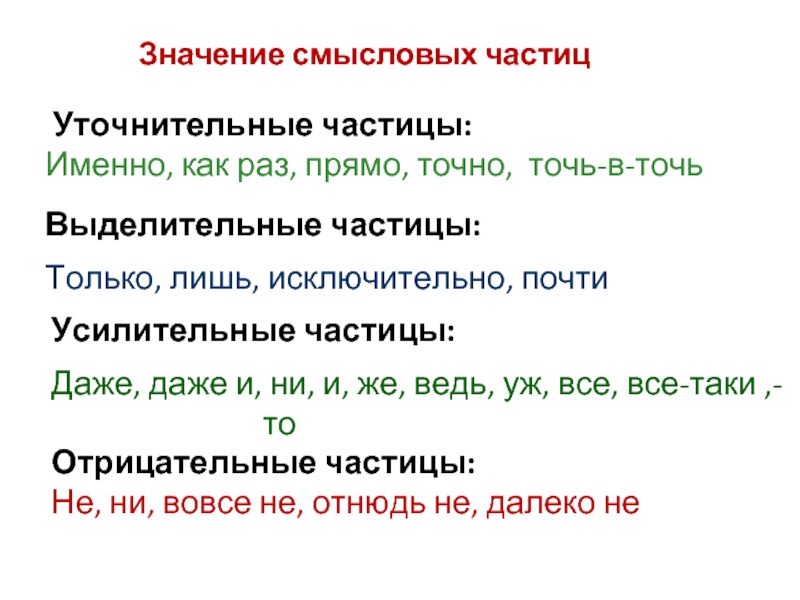 Раз прямо. Смыслоразличительные частицы. Смысловые частицы 7 класс. Только усилительная частица. Значение частицы только.